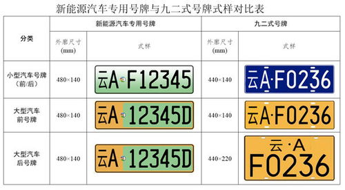 分三阶段,云南省将全面推广应用新能源车专用号牌